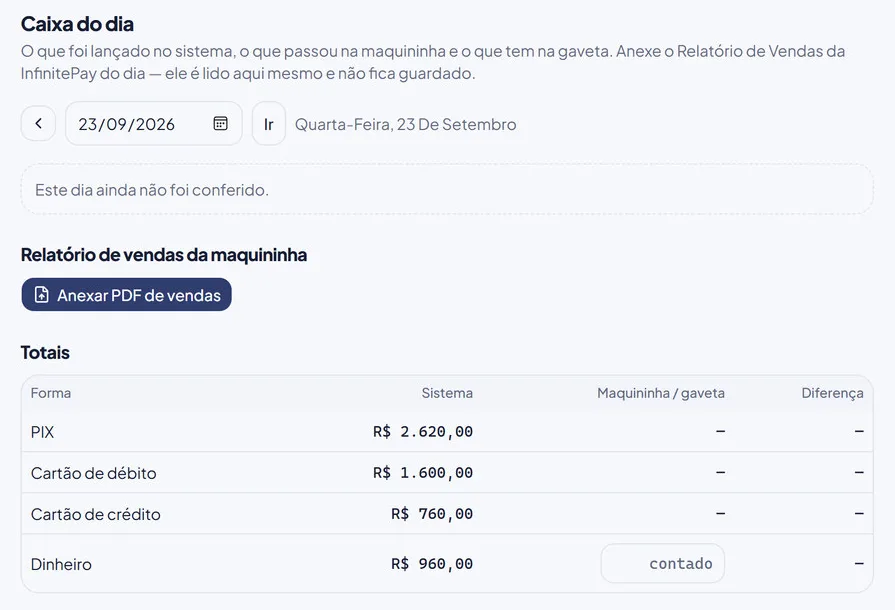 Caixa do dia: totais por forma de pagamento no sistema, na maquininha e na gaveta
